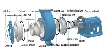 Producător cu preț competitiv, căptușită cu metal, pompă pentru nămol din fontă de înaltă eficiență